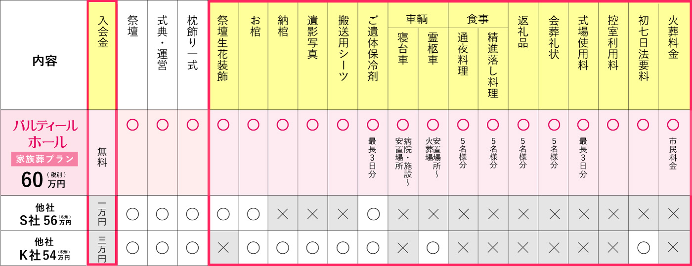安心の価格設定