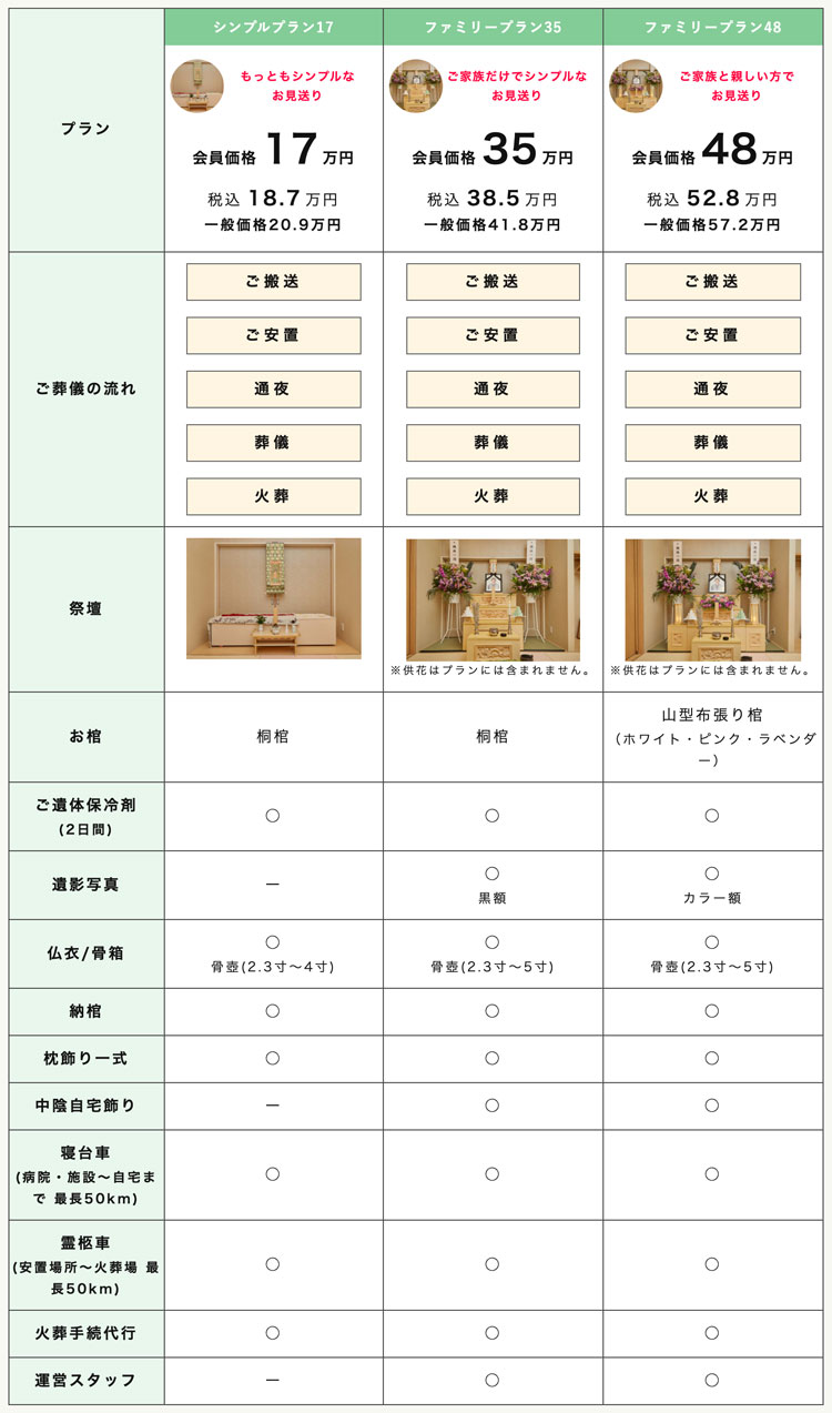 自宅葬プラン比較表